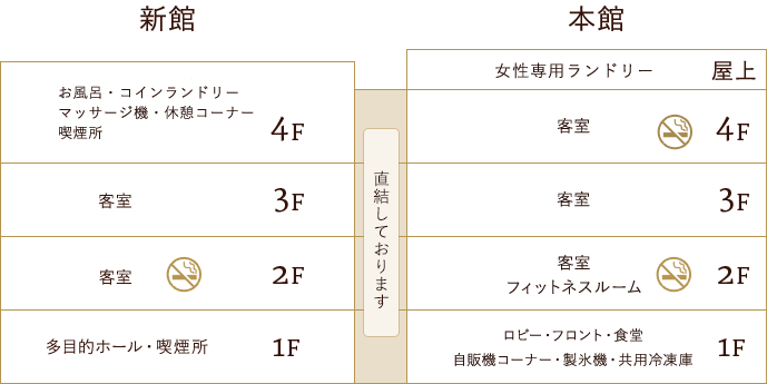 心温まる空間とサービスを。